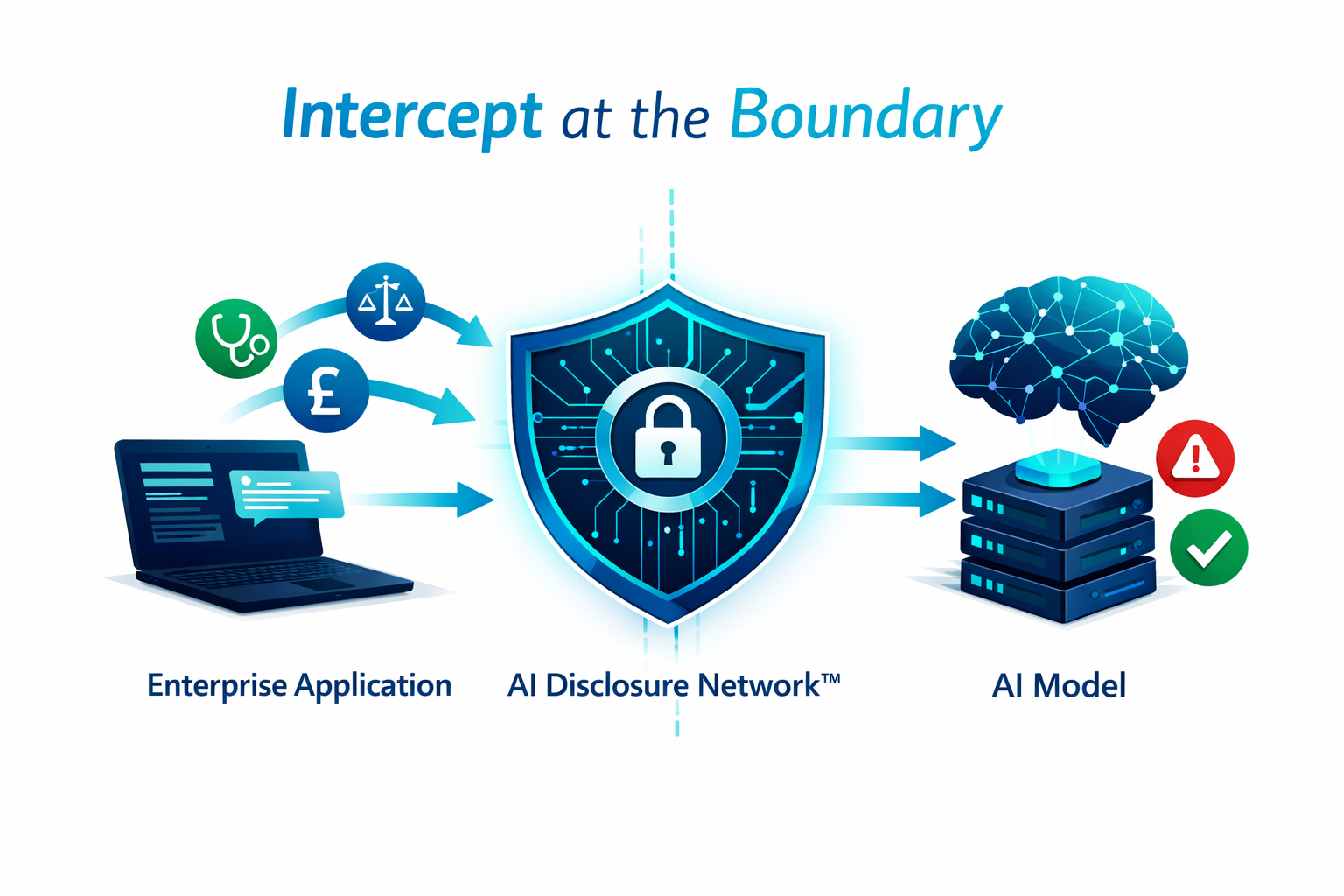 Prompt Interception Gateway