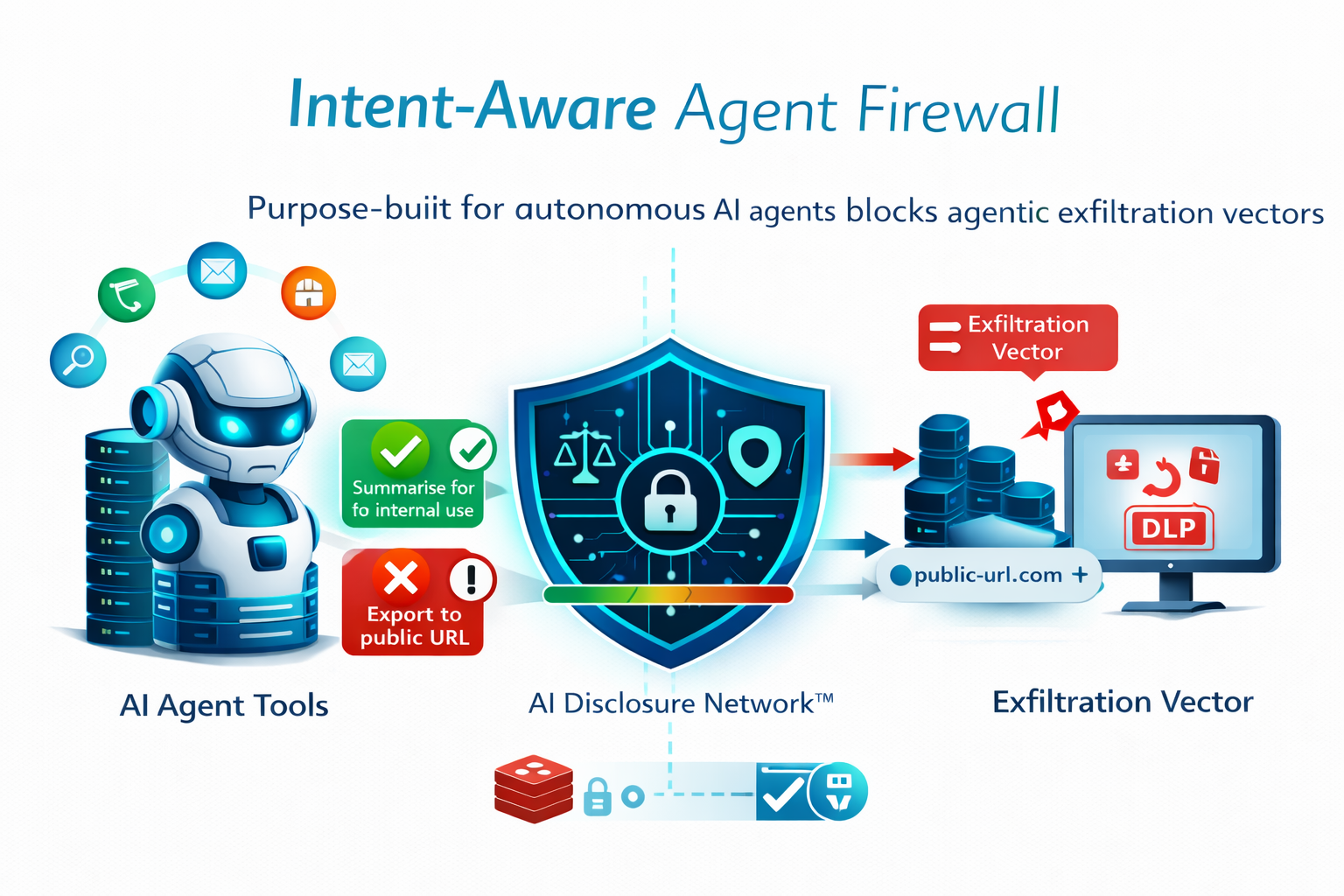 Intent-Aware Agent Firewall