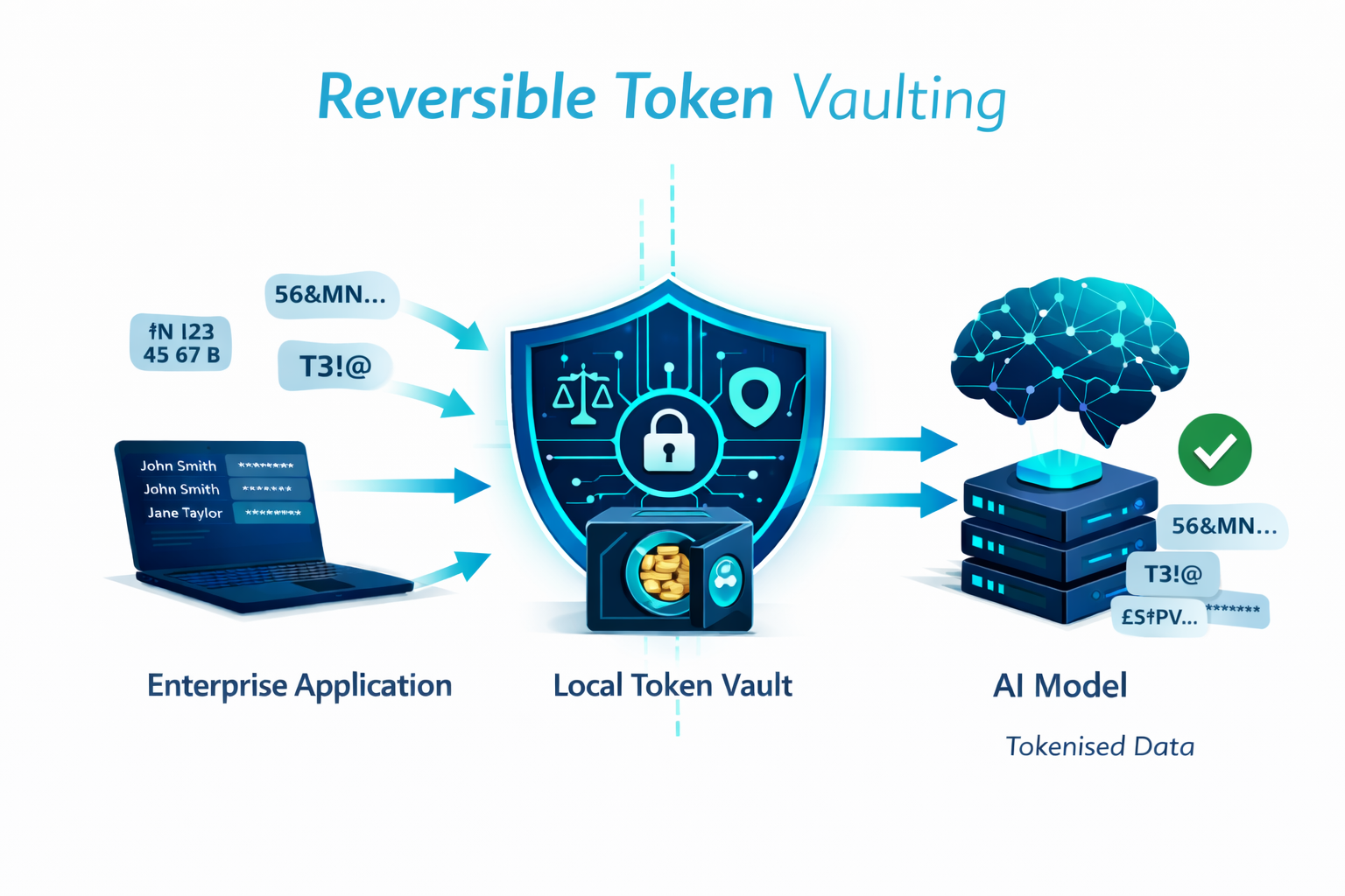 Reversible Token Vaulting